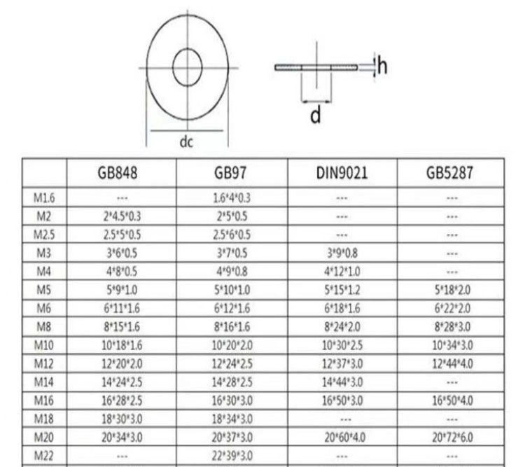 Ansi/Asme F436 Galvanized Spiral Wound Gasket Flange Zinc Plated Zp Yzp Factory Customized Stainless Steel Fender Din9021 Metal Plain Washer Made in China